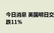 今日消息 英国明日交付的天然气批发价格下跌11%