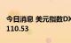 今日消息 美元指数DXY短线走低20点，现报110.53