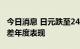 今日消息 日元跌至24年低点 迈向有史以来最差年度表现