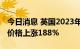 今日消息 英国2023年第一季度交付的天然气价格上涨188%