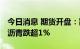 今日消息 期货开盘：期货夜盘开盘多数下挫 沥青跌超1%