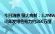 今日消息 恒大高新：3.2MW分布式光伏项目全部建成，预计年发绿色电力约260万度