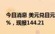 今日消息 美元兑日元USD/JPY日内涨幅达1%，现报144.21