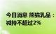 今日消息 熊猫乳品：郭红及其一致行动人拟减持不超过2%