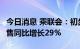 今日消息 乘联会：初步统计8月乘用车市场零售同比增长29%