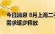 今日消息 8月上海二手房市场热度延续 改善需求逐步释放