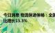 今日消息 物流保通保畅：全国监测港口完成集装箱吞吐量环比增长15.3%