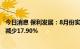 今日消息 保利发展：8月份实现签约金额384.84亿元，同比减少17.90%