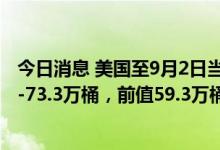 今日消息 美国至9月2日当周API原油库存 364.5万桶，预期-73.3万桶，前值59.3万桶