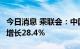 今日消息 乘联会：中国8月乘用车零售额同比增长28.4％