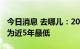 今日消息 去哪儿：2022年中秋机票裸票价格为近5年最低