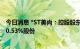 今日消息 *ST美尚：控股股东之一致行动人拟被动减持不超0.53%股份