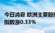 今日消息 欧洲主要股指多数收涨 德国DAX30指数涨0.33%