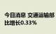 今日消息 交通运输部：8月城市轨道客运量环比增长0.33%