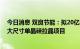 今日消息 双良节能：拟20亿元设立孙公司投资建设50GW大尺寸单晶硅拉晶项目