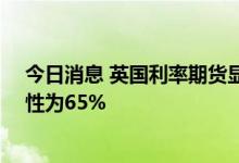 今日消息 英国利率期货显示英国央行加息50个基点的可能性为65%