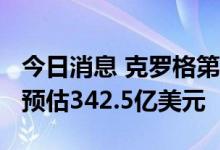 今日消息 克罗格第二季度销售额346亿美元  预估342.5亿美元