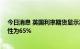 今日消息 英国利率期货显示英国央行加息50个基点的可能性为65%