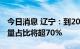 今日消息 辽宁：到2030清洁能源装机及发电量占比将超70%