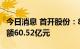 今日消息 首开股份：8月份公司共实现签约金额60.52亿元