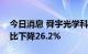 今日消息 舜宇光学科技：手机镜头出货量同比下降26.2%
