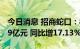 今日消息 招商蛇口：8月签约销售金额238.39亿元 同比增17.13%