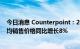 今日消息 Counterpoint：2022年Q2全球高端智能手机平均销售价格同比增长8%