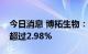 今日消息 博拓生物：多名股东拟合计减持不超过2.98%