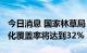 今日消息 国家林草局：到2025年我国村庄绿化覆盖率将达到32%