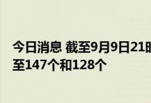 今日消息 截至9月9日21时 新疆高风险区、中风险区分别降至147个和128个