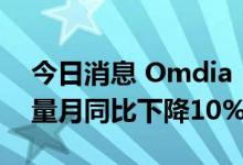 今日消息 Omdia：7月大尺寸显示面板出货量月同比下降10%