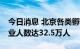 今日消息 北京各类孵化机构超500家 带动就业人数达32.5万人