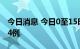 今日消息 今日0至15时北京新增本土感染者14例