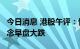 今日消息 港股午评：恒指收涨0.41% CXO概念早盘大跌