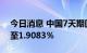 今日消息 中国7天期回购利率上涨46个基点至1.9083％