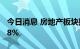 今日消息 房地产板块持续走低 滨江集团跌超8%