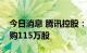 今日消息 腾讯控股：今日耗资3.52亿港元回购115万股
