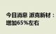 今日消息 派克新材：预计前三季度净利同比增加65%左右