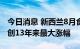 今日消息 新西兰8月食品价格同比上涨8.3% 创13年来最大涨幅