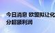 今日消息 欧盟拟让化石燃料企业“贡献”部分超额利润