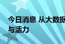 今日消息 从大数据看“专精特新”企业韧性与活力