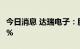 今日消息 达瑞电子：股东付学林拟减持不超1%