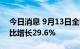 今日消息 9月13日全国民航保障货运航班环比增长29.6%