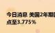 今日消息 美国2年期国债收益率上涨20个基点至3.775％