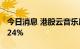 今日消息 港股云音乐尾盘持续拉升 一度涨超24%