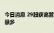 今日消息 29股获高管增持 喜临门获增持金额最多
