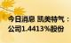 今日消息 凯美特气：常勤壹号近期累计减持公司1.4413%股份