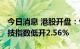 今日消息 港股开盘：恒指低开2.04% 恒生科技指数低开2.56%