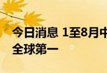 今日消息 1至8月中国造船三大指标继续位居全球第一