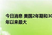 今日消息 美国2年期和30年期国债收益率倒挂幅度创2000年以来最大